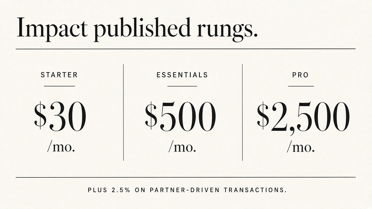 Comparison of Impact published rungs $30, $500, and $2,500 plus 2.5% partner-driven fee